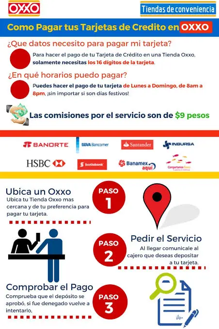 كم يتقاضى OXXO من Banco Azteca مقابل الإيداع؟