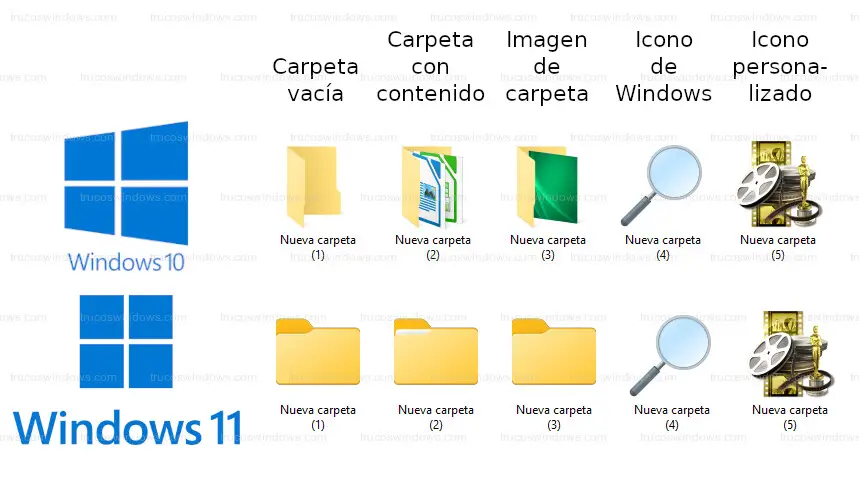 Cosa sono le cartelle di Windows 10?