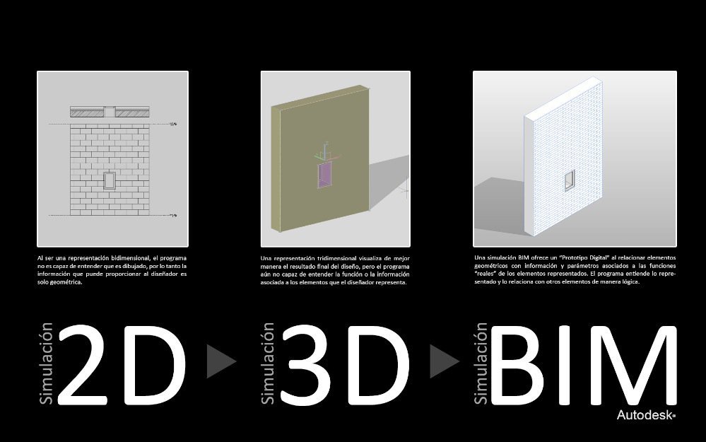 What is a 2D image?
